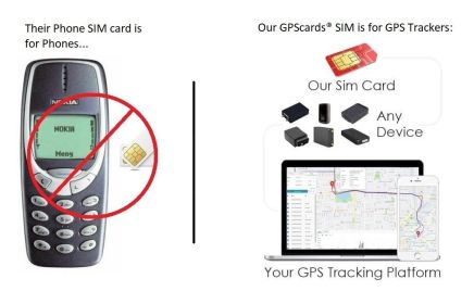 GPS Tracker SIM has compatibility for SIMLink AKC Smart Dog Collar IOS Android (SKU: g73586ggpscrd)